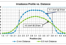 Irradiance Profile vs Distance