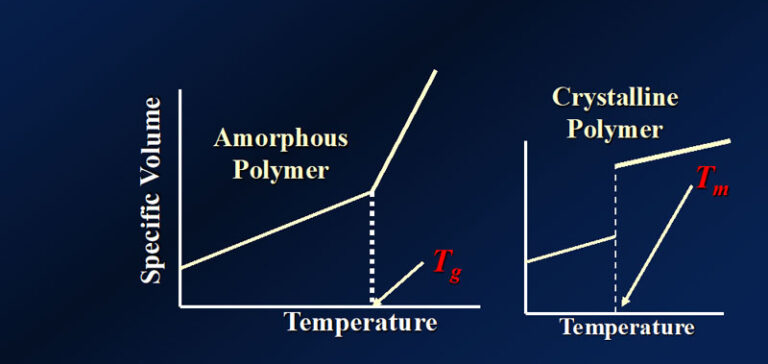 point measure vs measure of validity point measure vs measure of validity