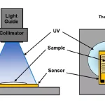 Test-set-up-for-UV-cure