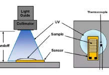 Test-set-up-for-UV-cure