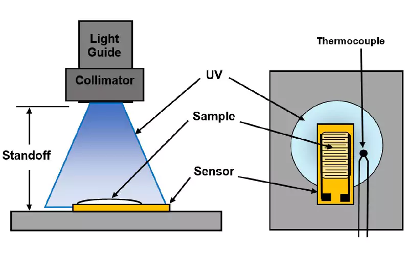 Test-set-up-for-UV-cure