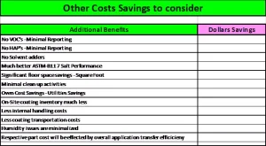 UV-coatings-cost-savings