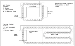 UV Line Diagram