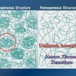 Figure 3. Conceptualizing nanogels 6