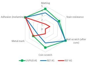 UVPUD-comparative-performance