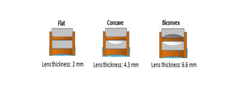 Various lens configurations