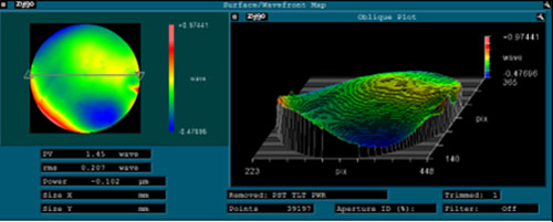 Wavefront map of the flat lens prepared with CPS 2.