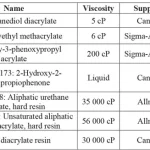 Wood-Coatings-Self-Healing-Table1